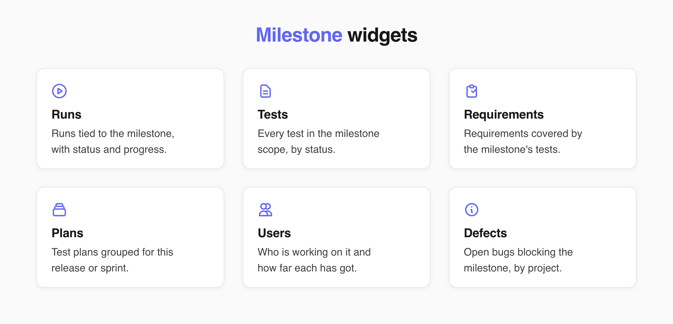 Milestone widgets overview